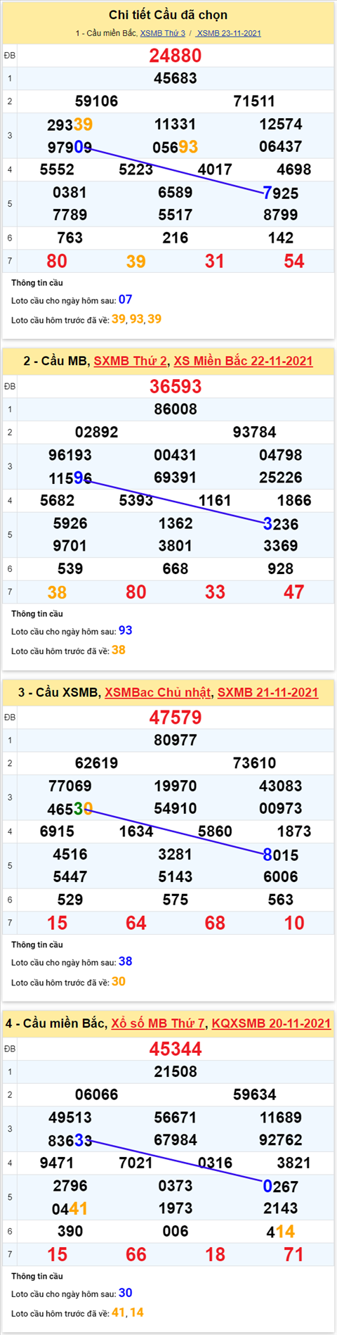 Phân tích XSMB 2411 Thứ 4 - Thống kê KQXSMB Thứ 4 chính xác hình ảnh 2 Phan tich XSMB 2411 Thu 4 - Thong ke KQXSMB Thu 4 chinh xac hinh anh 2
