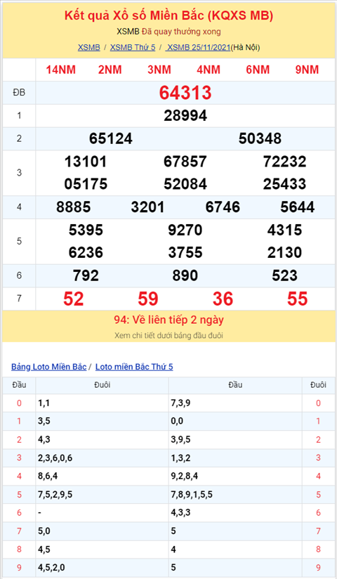Bình luận KQXSMB 25112021 ơn giời đặc biệt đã về xỉu hình ảnh 2 Binh luan KQXSMB 25112021 on gioi dac biet da ve xiu hinh anh 2