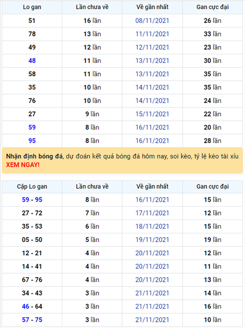 Bình luận KQXSMB 25112021 ơn giời đặc biệt đã về xỉu hình ảnh Binh luan KQXSMB 25112021 on gioi dac biet da ve xiu hinh anh