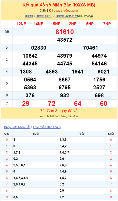 Bình luận KQXSMB 26112021 đặc biệt tiếp tục về xỉu hình ảnh 2 Binh luan KQXSMB 26112021 dac biet tiep tuc ve xiu hinh anh 2