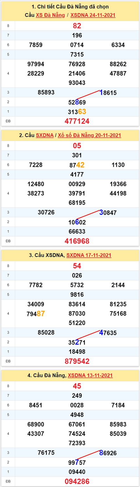 Thống kê XSMT 27112021 - Phân tích Xổ số Miền Trung 27-11 Thứ 7 hình ảnh 2 Thong ke XSMT 27112021 - Phan tich Xo so Mien Trung 27-11 Thu 7 hinh anh 2