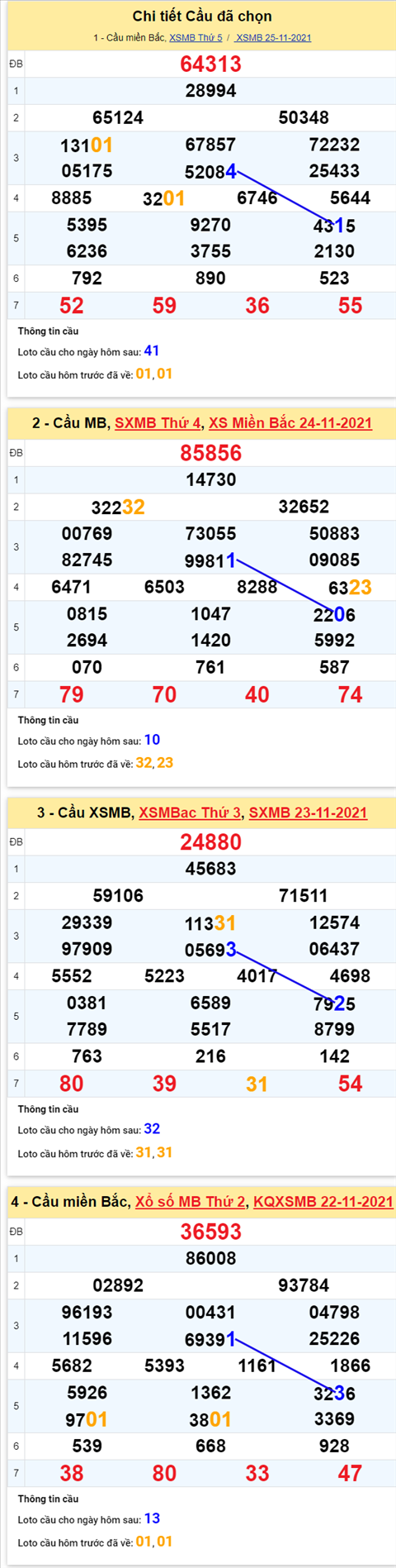 pt-ket-qua-xsmb-thu-6-ngay-26-11-xs pt-ket-qua-xsmb-thu-6-ngay-26-11-xs