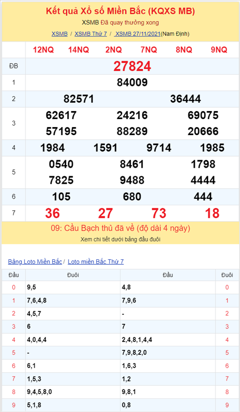 Binh luan KQXSMB 27112021 kep no tung bung trong do 44 ve toi 3 lan hinh anh 2