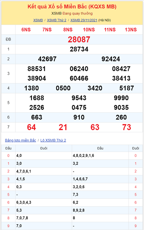 Bình luận KQXSMB 29112021 đặc biệt tiếp tục về đầu 8 hình ảnh 2 Binh luan KQXSMB 29112021 dac biet tiep tuc ve dau 8 hinh anh 2
