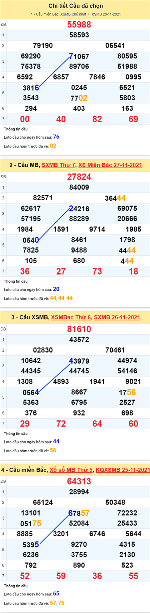 pt-ket-qua-xsmb-thu-2-ngay-29-11-xs pt-ket-qua-xsmb-thu-2-ngay-29-11-xs