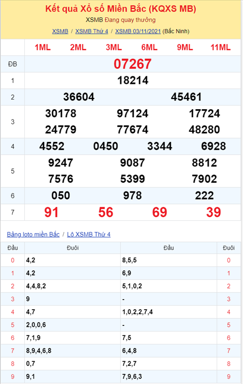 Binh luan KQXSMB 03112021 dac biet da chuyen qua ve tai hinh anh 2