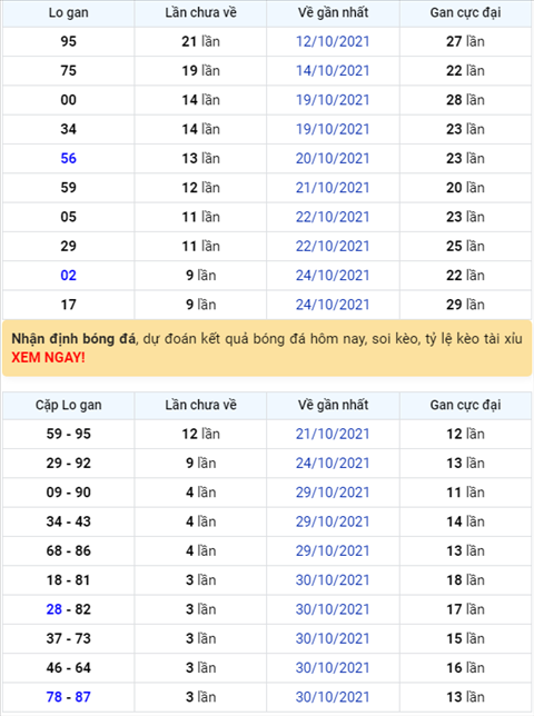 Binh luan KQXSMB 03112021 dac biet da chuyen qua ve tai hinh anh