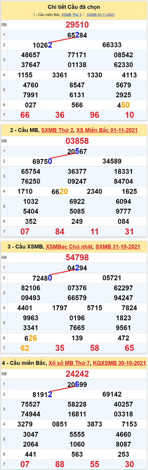 Lo kep XSMB 03112021 - Phan tich so kep Mien Bac 03-11 thu 4 hinh anh 2