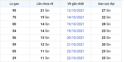 Phan tich XSMB 0311 Thu 4 - Thong ke KQXSMB Thu 4 chinh xac hinh anh 2