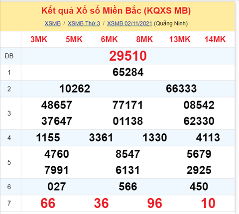 Phan tich XSMB 0311 Thu 4 - Thong ke KQXSMB Thu 4 chinh xac hinh anh