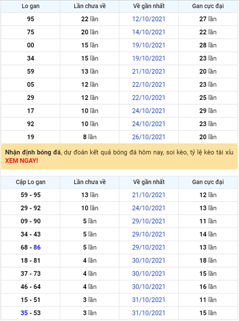 Binh luan KQXSMB 04112021 duoi 7 ve toi 9 lan hinh anh