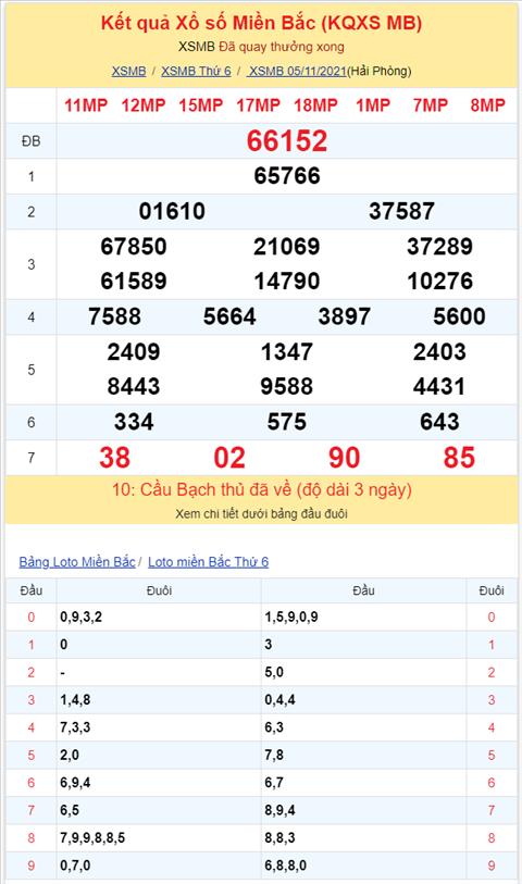 Binh luan KQXSMB 05112021 da 8 ngay lien tiep cap so 47 xuat hien hinh anh 2