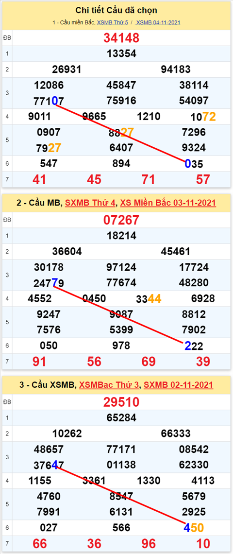 Lo kep XSMB 05112021 - Phan tich so kep Mien Bac 05-11 thu 6 hinh anh 2