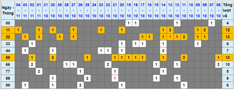 Lo kep XSMB 05112021 - Phan tich so kep Mien Bac 05-11 thu 6 hinh anh