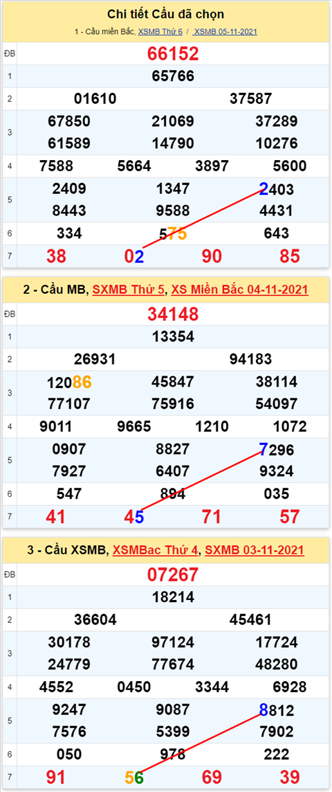 Lo kep XSMB 06112021 - Phan tich so kep Mien Bac 06-11 thu 7 hinh anh 2
