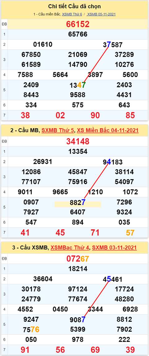 Lo kep XSMB 06112021 - Phan tich so kep Mien Bac 06-11 thu 7 hinh anh 3