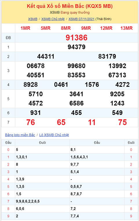 Binh luan KQXSMB 07112021 dau 7 no nhu phao hoa hinh anh 2