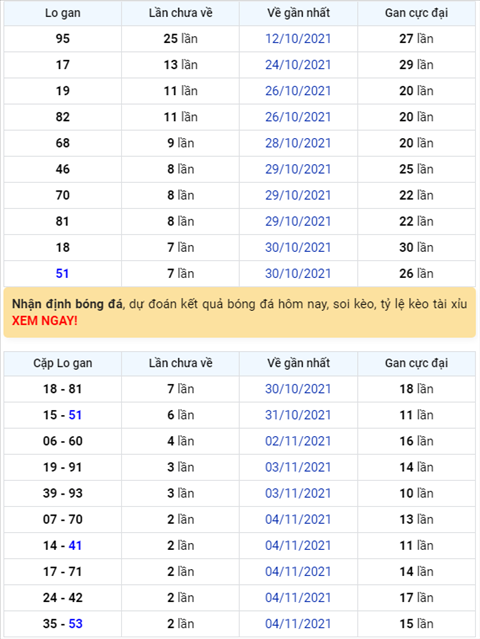 Binh luan KQXSMB 07112021 dau 7 no nhu phao hoa hinh anh