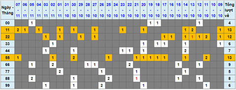 Lo kep XSMB 08112021 - Phan tich so kep Mien Bac 08-11 thu 2 hinh anh