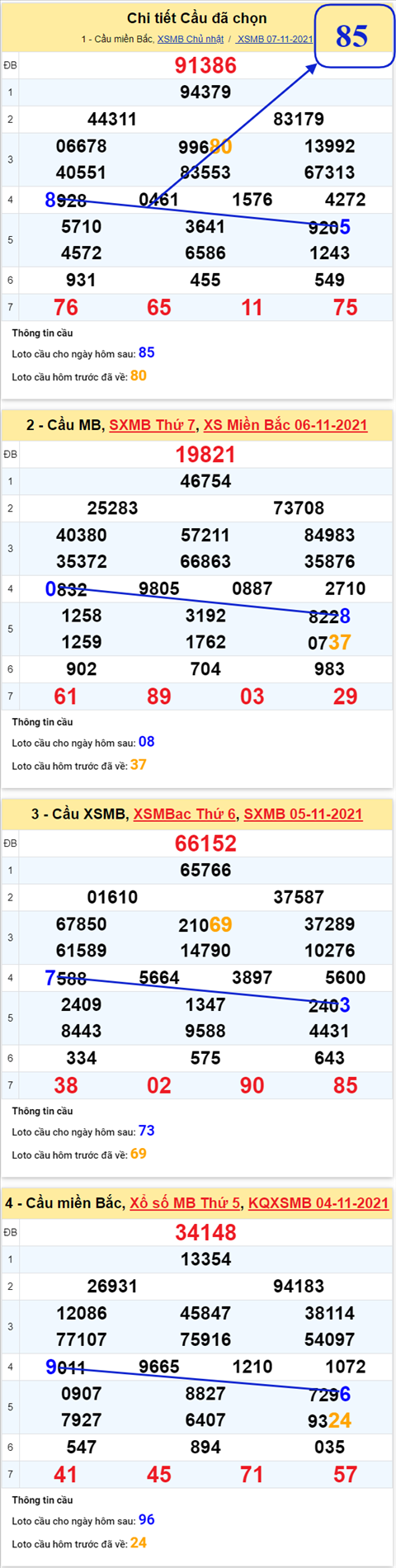 Phân tích XSMB 0811 Thứ 2 - Tham khảo XSMB hôm nay 811 hình ảnh 3 Phan tich XSMB 0811 Thu 2 - Tham khao XSMB hom nay 811 hinh anh 3
