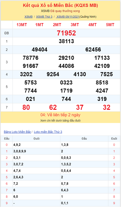 Binh luan KQXSMB 09112021 ba ngay lien tiep dac biet ve tai hinh anh 2