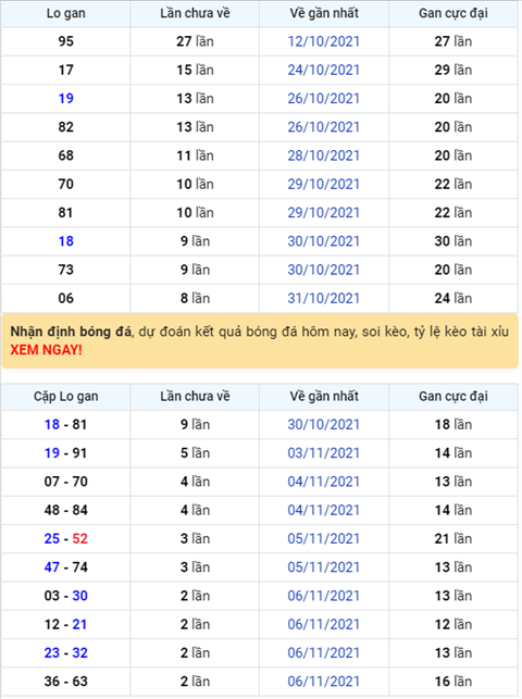 Binh luan KQXSMB 09112021 ba ngay lien tiep dac biet ve tai hinh anh