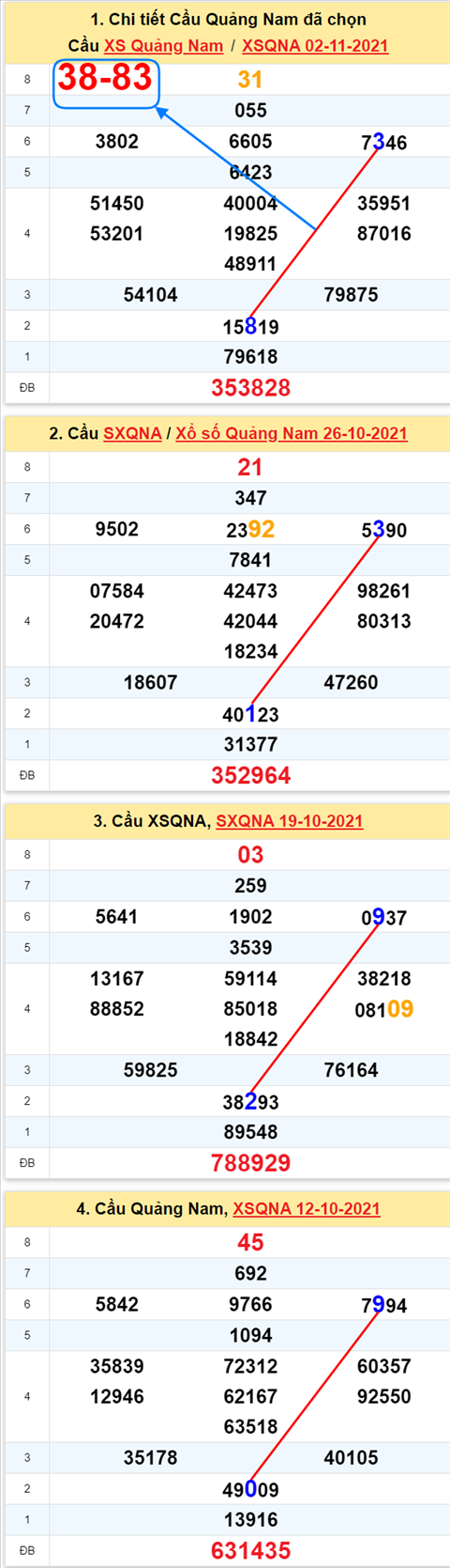 Thong ke XSMT 09112021 - Phan tich Xo so Mien Trung 09-11 Thu 3 hinh anh 2