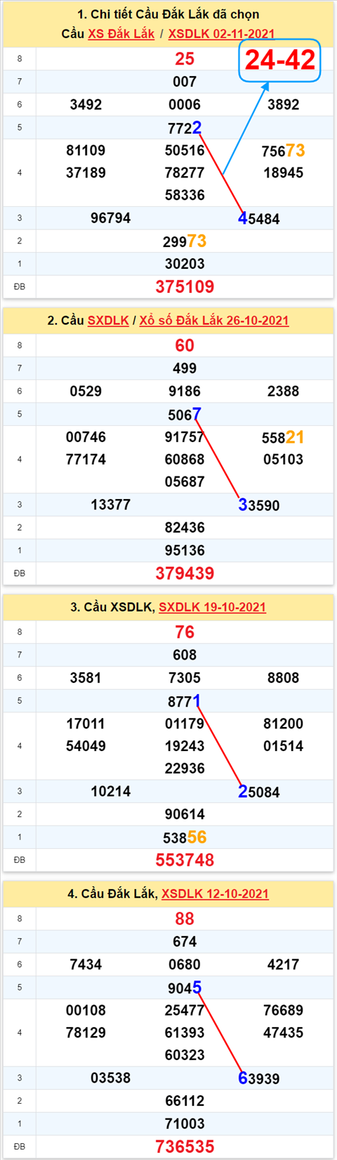 Thong ke XSMT 09112021 - Phan tich Xo so Mien Trung 09-11 Thu 3 hinh anh