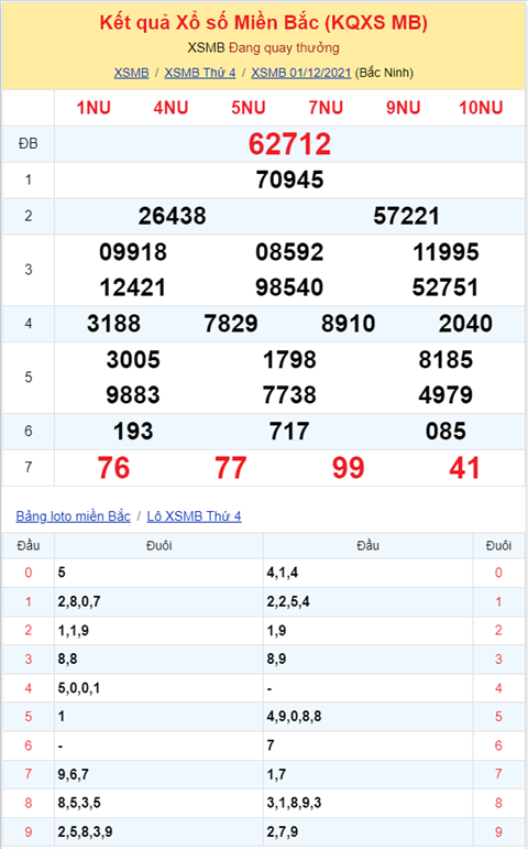 Bình luận KQXSMB 01122021 đặc biệt lại về xỉu hình ảnh 2 Binh luan KQXSMB 01122021 dac biet lai ve xiu hinh anh 2