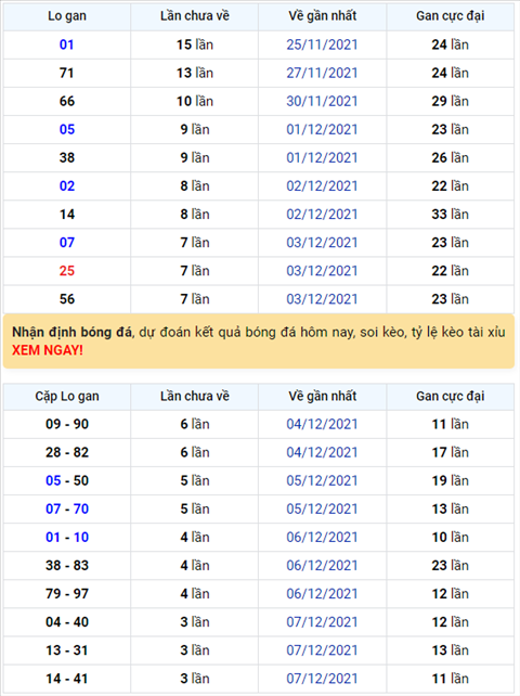 Binh luan KQXSMB 11122021 da 5 ngay lien tiep dac biet ve xiu hinh anh