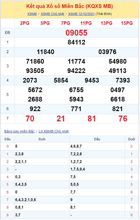 Bình luận KQXSMB 12122021 đặc biệt về đuôi 5 thông 2 ngày hình ảnh 2 Binh luan KQXSMB 12122021 dac biet ve duoi 5 thong 2 ngay hinh anh 2
