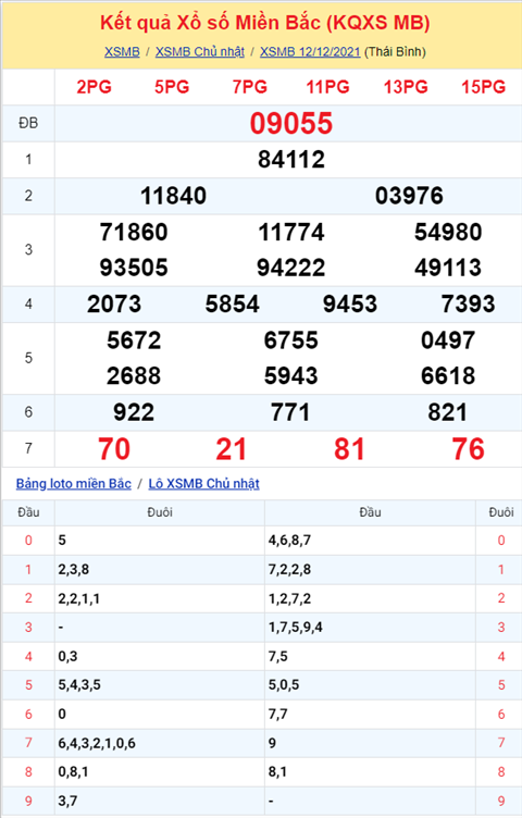 Phan tich XSMB 1312 Thu 2 - Thong ke KQXSMB Thu 2 chinh xac hinh anh