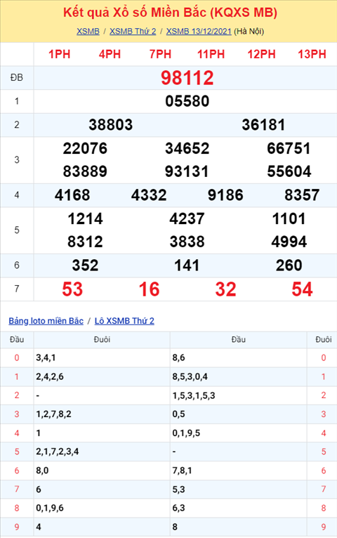 Phan tich XSMB 1412 Thu 3 - Tham khao KQXSMB Thu 3 hom nay hinh anh