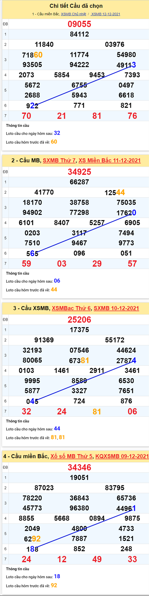 pt-ket-qua-xsmb-thu-2-ngay-13-12-2021-xs