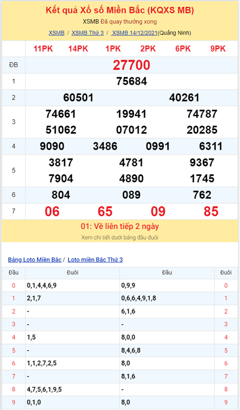 Bình luận KQXSMB 14122021 có tới 4 đầu không về ở lần quay này hình ảnh 2 Binh luan KQXSMB 14122021 co toi 4 dau khong ve o lan quay nay hinh anh 2