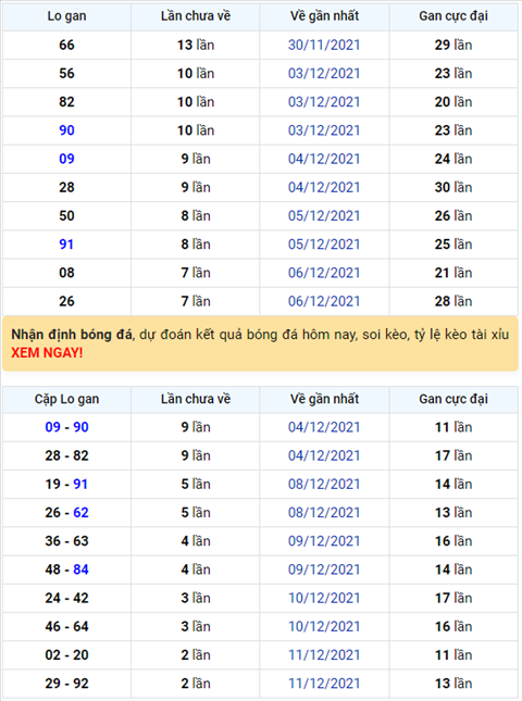 Bình luận KQXSMB 14122021 có tới 4 đầu không về ở lần quay này hình ảnh Binh luan KQXSMB 14122021 co toi 4 dau khong ve o lan quay nay hinh anh