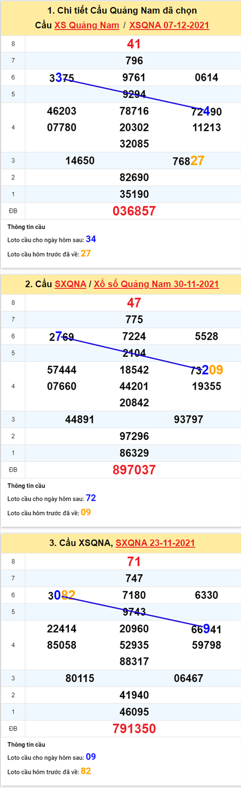 Thong ke XSMT 14122021 Thu 3 - Phan tich XSMT Thu 3 hom nay hinh anh 2