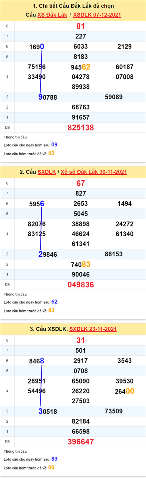 Thong ke XSMT 14122021 Thu 3 - Phan tich XSMT Thu 3 hom nay hinh anh