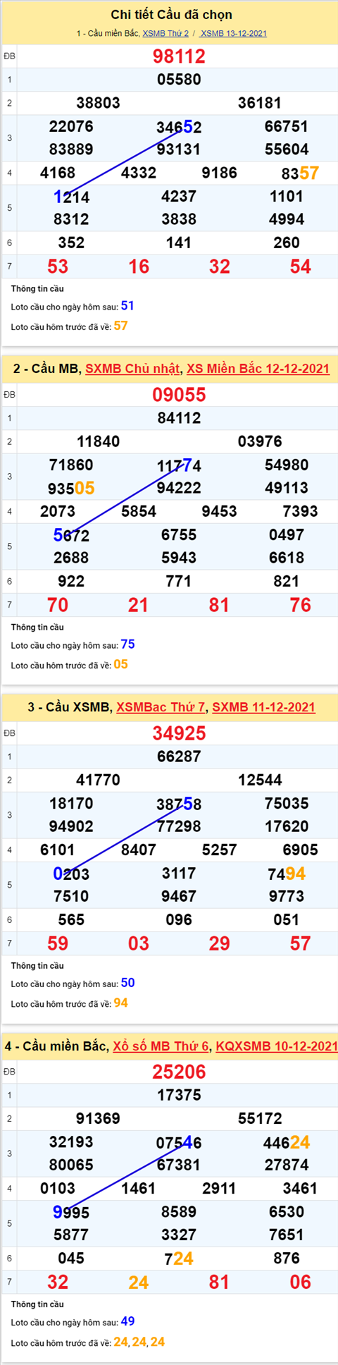 pt-ket-qua-xsmb-thu-3-ngay-14-12-2021-xs