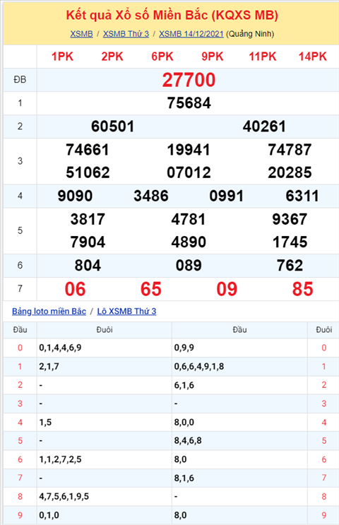 Phân tích XSMB 1512 Thứ 4 - Thống kê KQXSMB Thứ 4 chính xác hình ảnh Phan tich XSMB 1512 Thu 4 - Thong ke KQXSMB Thu 4 chinh xac hinh anh