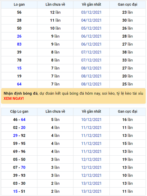 Bình luận KQXSMB 16122021 đặc biệt về xỉu thông 4 ngày hình ảnh Binh luan KQXSMB 16122021 dac biet ve xiu thong 4 ngay hinh anh