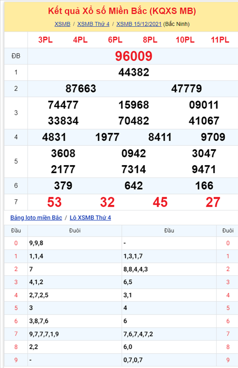 Phân tích XSMB 1612 thứ 5 - Tham khảo XSMB Thứ 5 ngày 16-12 hình ảnh Phan tich XSMB 1612 thu 5 - Tham khao XSMB Thu 5 ngay 16-12 hinh anh