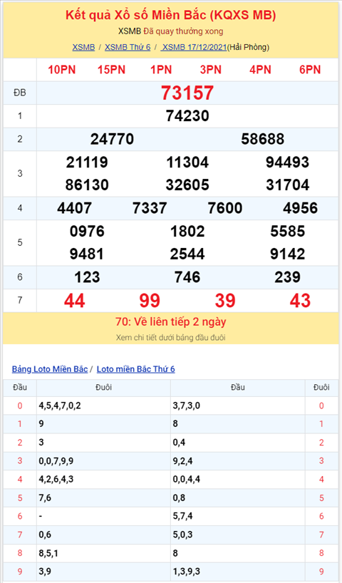 Bình luận KQXSMB 17122021 đặc biệt đã chuyển qua về tài hình ảnh 2 Binh luan KQXSMB 17122021 dac biet da chuyen qua ve tai hinh anh 2