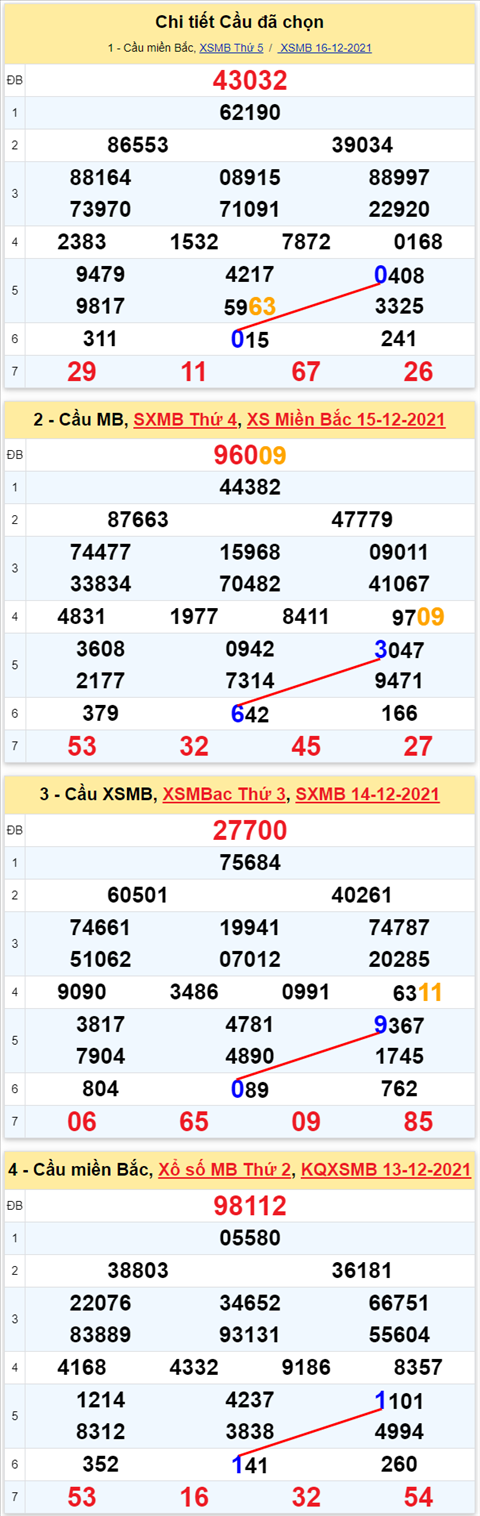 Lo kep XSMB 17122021 - Thong ke lo kep Mien bac 1712 Thu 6 hinh anh 2
