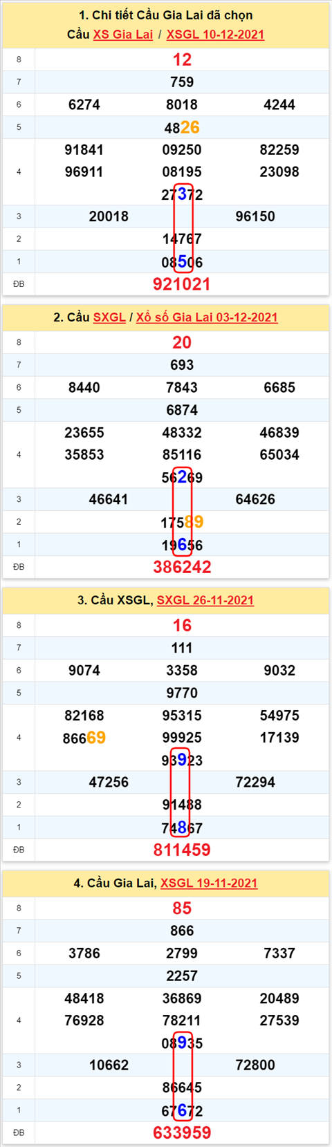 Thống kê XSMT 17122021 - Phân tích Xổ số Miền Trung 17-12 Thứ 6 hình ảnh Thong ke XSMT 17122021 - Phan tich Xo so Mien Trung 17-12 Thu 6 hinh anh