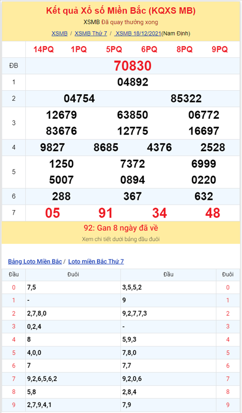 Bình luận KQXSMB 18122021 đặc biệt đã chuyển qua về xỉu hình ảnh 2 Binh luan KQXSMB 18122021 dac biet da chuyen qua ve xiu hinh anh 2