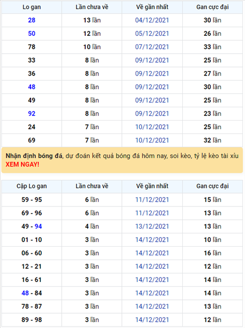 Bình luận KQXSMB 18122021 đặc biệt đã chuyển qua về xỉu hình ảnh Binh luan KQXSMB 18122021 dac biet da chuyen qua ve xiu hinh anh