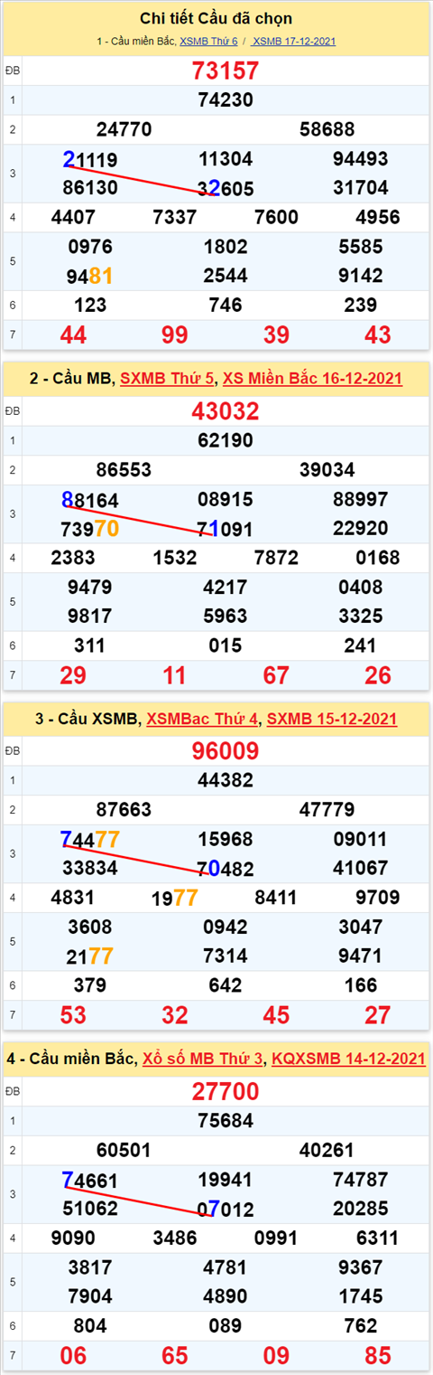 Lo kep XSMB 18122021 - Thong ke lo kep Mien bac 1812 Thu 7 hinh anh 2