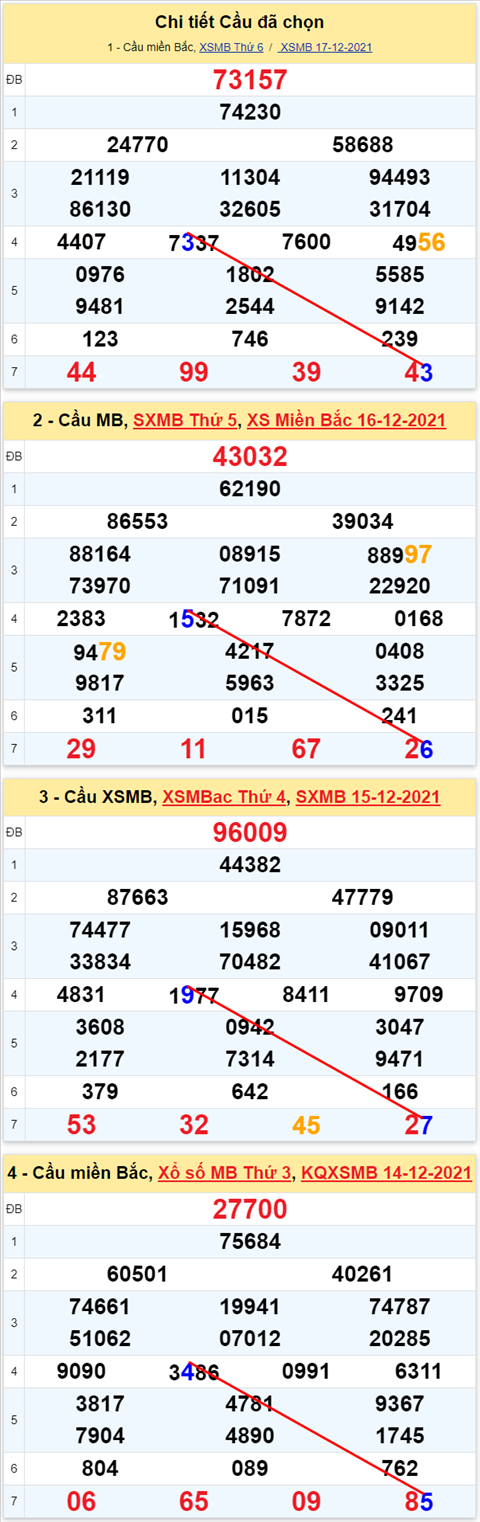 Lo kep XSMB 18122021 - Thong ke lo kep Mien bac 1812 Thu 7 hinh anh 3