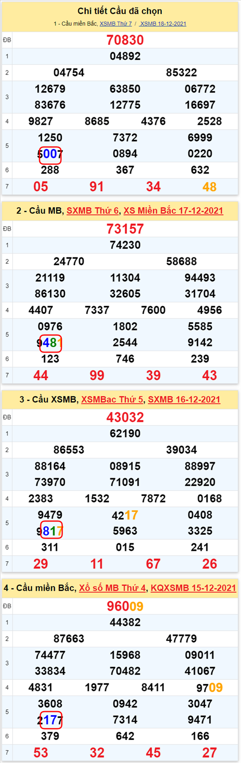 Lô kép XSMB 19122021 - Thống kê lô kép Miền Bắc 1912 Chủ nhật hình ảnh 2 Lo kep XSMB 19122021 - Thong ke lo kep Mien Bac 1912 Chu nhat hinh anh 2